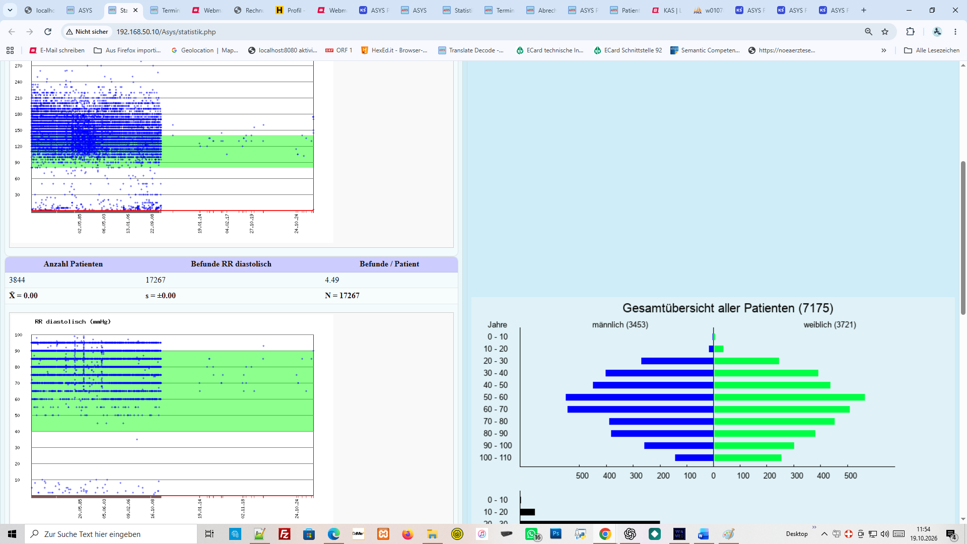 ASYS Blutdruckstatistik